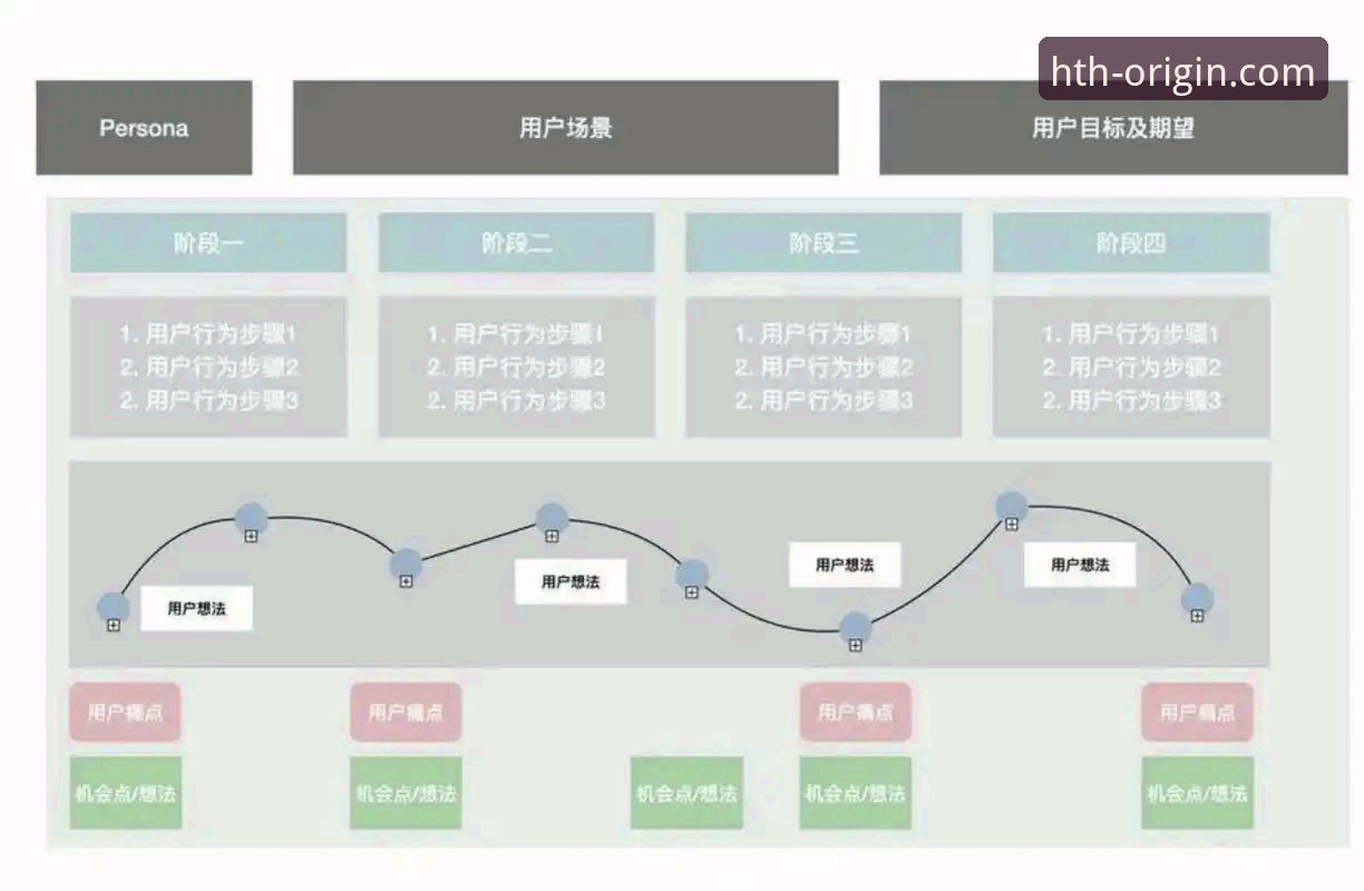 HTH华体会官网登录iOS版怎么操作？用户周敏的真实使用体验与详细指南